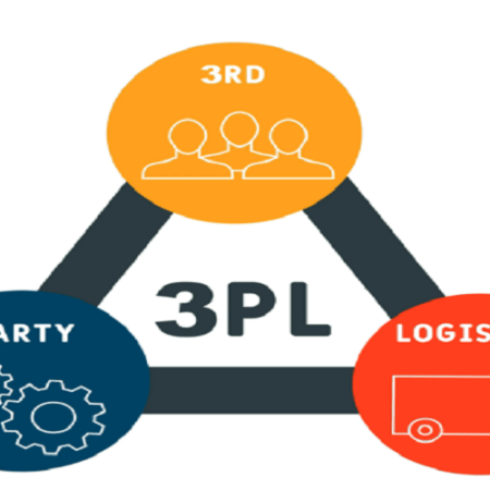 3pl Fulfillment