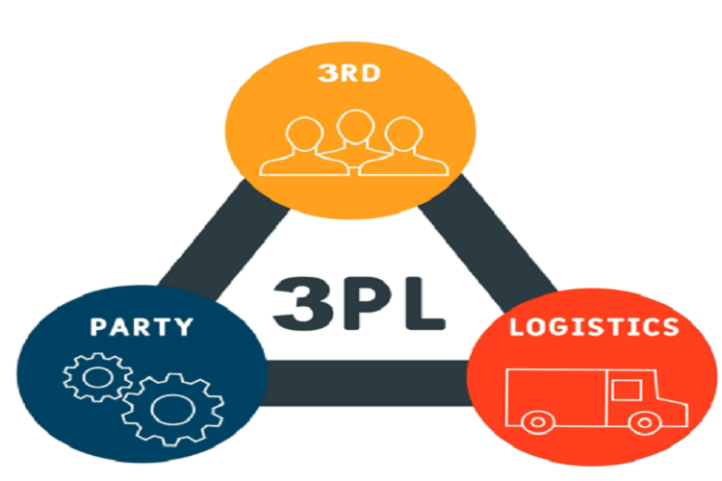 3pl Fulfillment